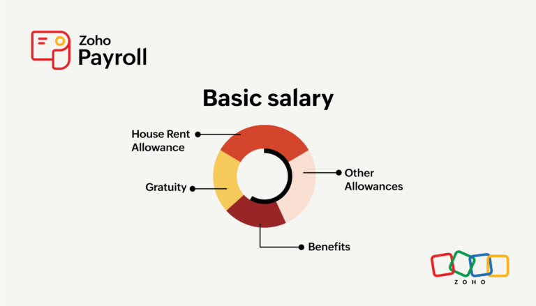 Combien Peut-On Enlever Du Salaire Brut Pour Obtenir Le Net