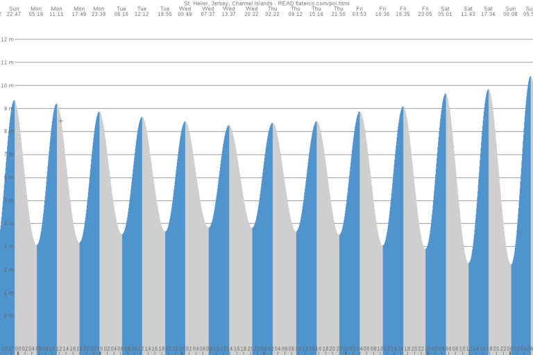 Quelles Sont Les Heures Des Marées Actuelles À Saint-Malo 21 carte marine avec horaires des marees saint malo