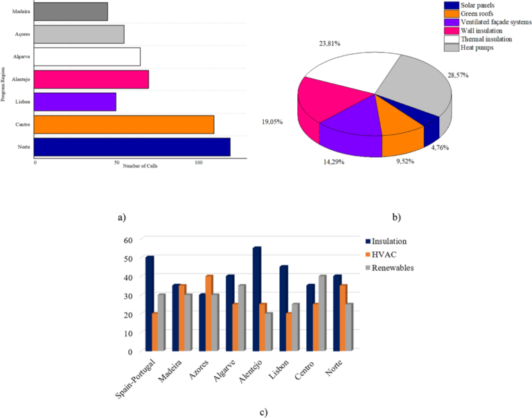 Quel Montant Peut-On Obtenir Avec Ma Prime Rénov Parcours Accompagné 20 montant prime renovation maison dynamique graphique evolutif