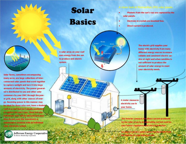 À quoi servent les panneaux solaires et comment fonctionnent-ils