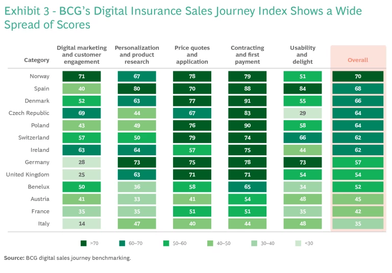 Comment obtenir facilement son relevé d&rsquo;information d&rsquo;assurance auto